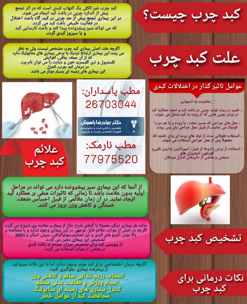 در بیماری ڪبد چرب غیرالڪلی، چربی اضافی در ڪبد افرادی ڪه الڪل مصرف نمی‌ڪنند، تجمع می‌یابد.

 
