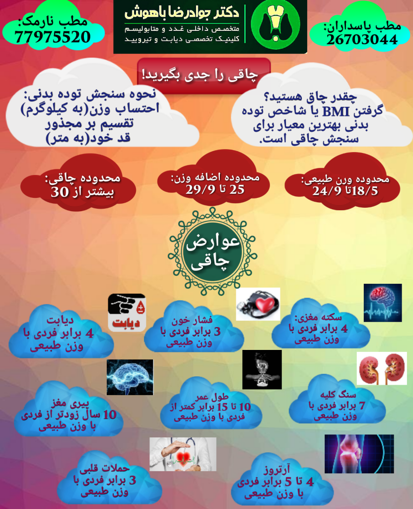 هرچقدر چربی بدن شما بیشتر و وزن شما بالاتر باشد، احتمال ابتلا به بیماری عروق کرونری، فشارخون بالا، دیابت نوع ۲، سنگ صفرا، مشکلات تنفسی و بعضی از سرطان‌ها در شما بالاتر است.در رابطه با چاقی و بیماری قلبی به این نکته توجه نمایید که بلکه حتی چند کیلو اضافه وزن برای قلب مخاطره آمیز است.