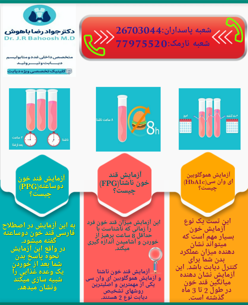 آزمایش قند خون ناشتا و آزمایش هموگلوبين ای وان سی یکی از مهمترین و اصلیترین روشهای تشخیص دیابت نوع 2 هستند.