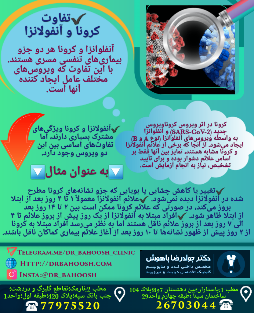 آنفلوانزا و کرونا هر دو جزو بیماری‌های تنفسی مسری هستند، با این تفاوت که ویروس‌های مختلف عامل ایجاد کننده آنها است. کرونا در اثر ویروس کروناویروس جدید (SARS-CoV-2) و آنفلوانزا به واسطه ویروس‌های آنفلوانزا (نوع A و B) ایجاد می‌شود