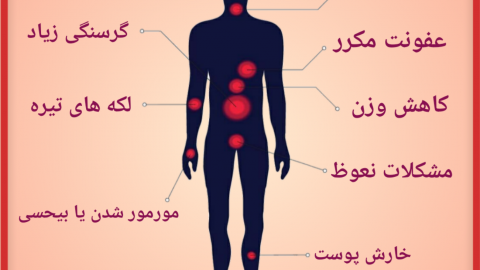 علایم بیماری دیابت