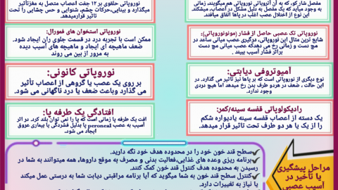 همه چیز در مورد نوروپاتی دیابتی