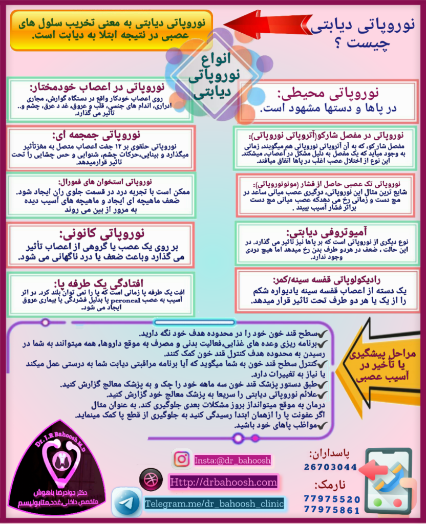 نوروپاتی دیابتی به معنی تخریب سلول های عصبی در نتیجه ابتلا به دیابت است و انواع مختلفی دارد.