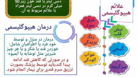 هیپوگلیسمی و پیشگیری