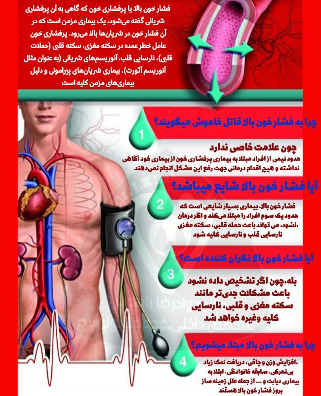 فشار خون یک بیماری مزمن است که افزایش فعالیت قلب را به دنبال دارد البته افزایش فشار خون به عوامل مختلفی از جمله مواد مصرفی فرد بستگی دارد بطور مثال کافئین سبب افزایش فشار خون می شود