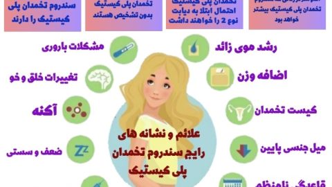 تنبلی_تخمدان_یا_سندرم_تخمدان_پلی_کیستیک