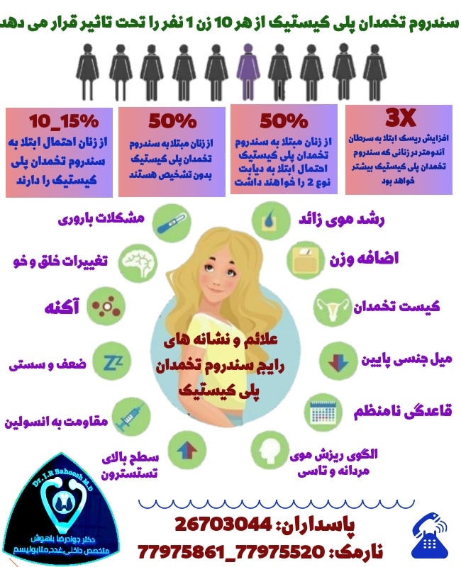 درتخمدان زنان سلولهای اولیه ای وجود دارد که که این سلول تبدیل به تخمک میشوند و در صورت لقاح با اسپرم جنین بوجود خواهد آمد .