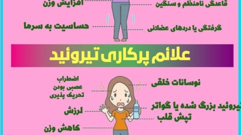 علائم کم کاری و پرکاری تیروئید